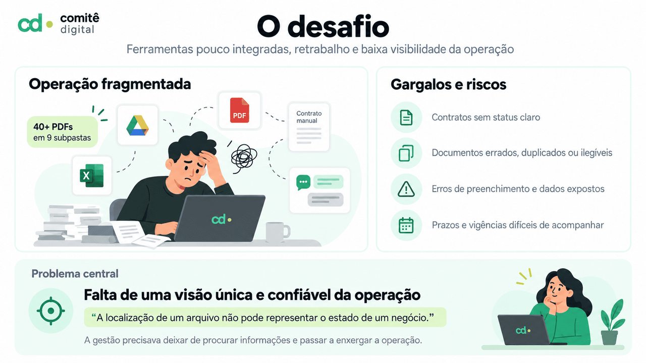 Plataforma para gestão — Premissas e Requisitos